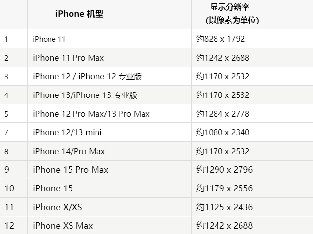 苹都安果维修分享iPhone主屏幕壁纸显得模糊怎么办