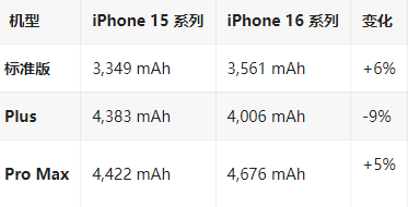 都安苹果16维修分享iPhone16/Pro系列机模再曝光