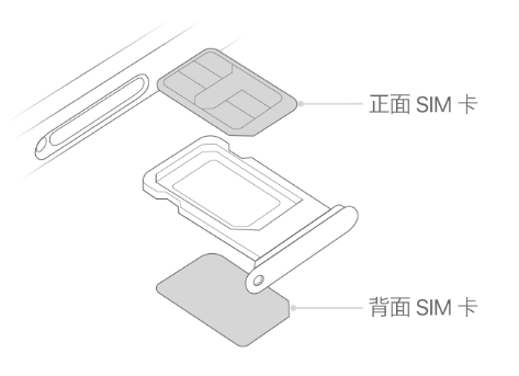 都安苹果15维修分享iPhone15出现'无SIM卡'怎么办 