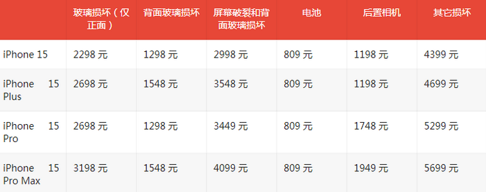 都安苹果15维修站中心分享修iPhone15划算吗