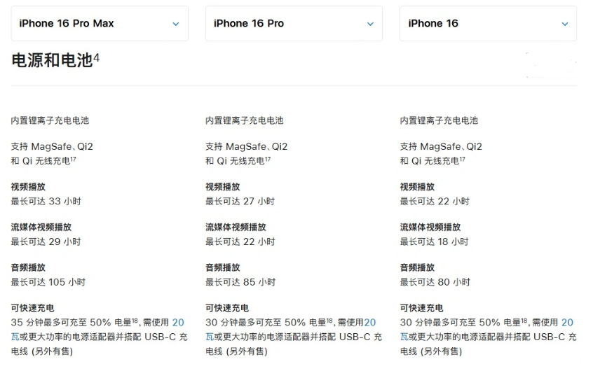 都安苹果手机维修分享 iPhone 16 目前实测充电峰值功率不超过 39W 